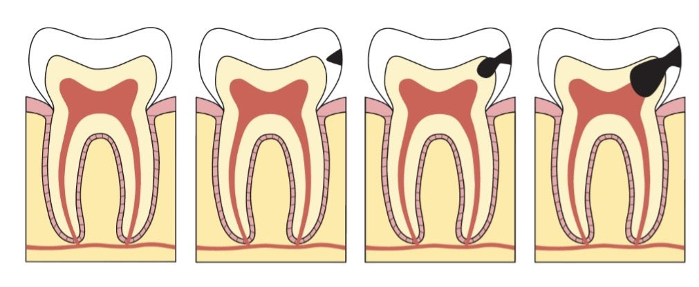 Children’s Dental Health Month