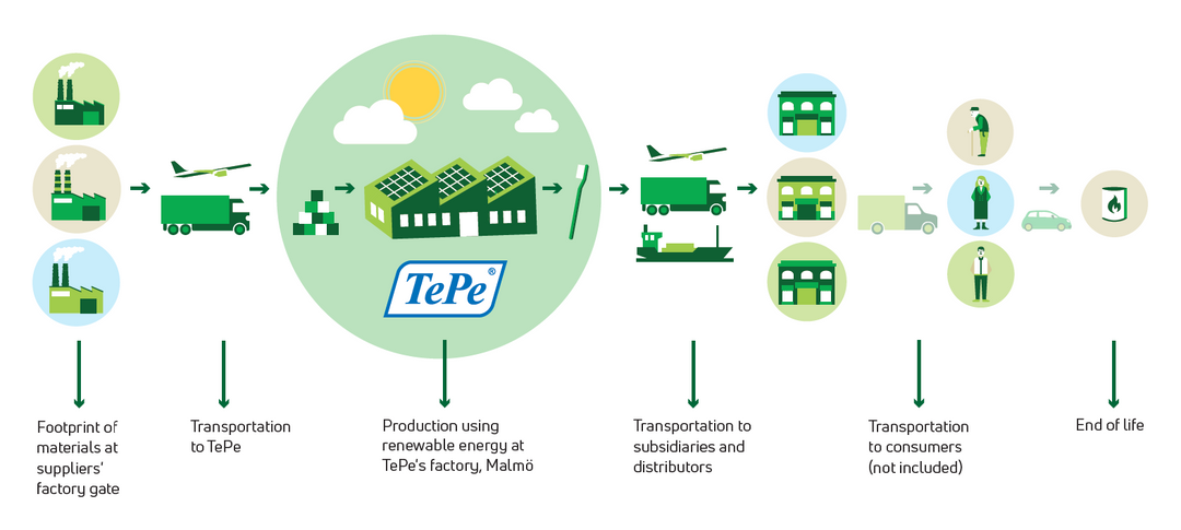 What is Carbon Neutrality?